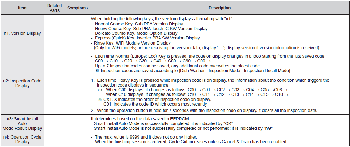 Samsung DW80M9 Series Dishwasher-51