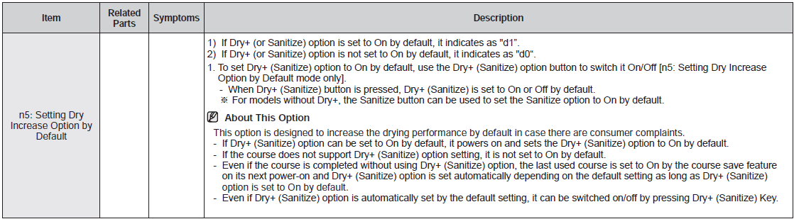 Samsung DW80M9 Series Dishwasher-52