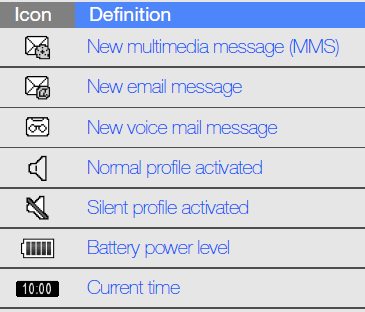 Samsung GH68 25555A Mobile Phone-7