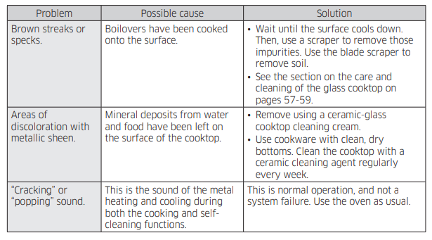 Samsung NE59J7630 Series Electric Range-20