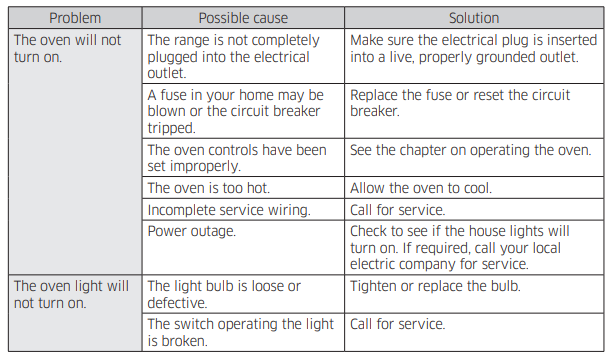 Samsung NE59J7630 Series Electric Range-21