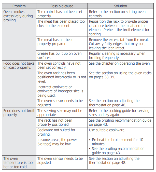 Samsung NE59J7630 Series Electric Range-22