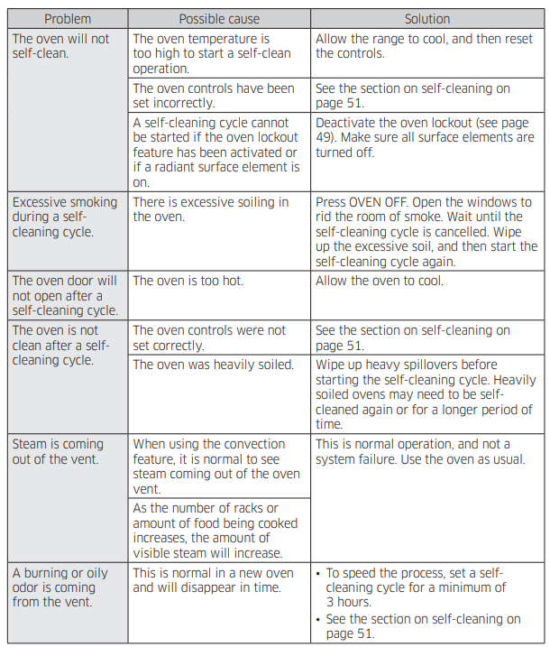 Samsung NE59J7630 Series Electric Range-23