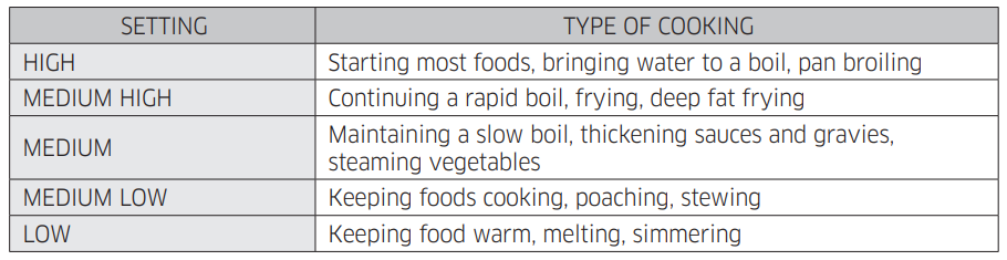 Samsung NE59J7630 Series Electric Range-4