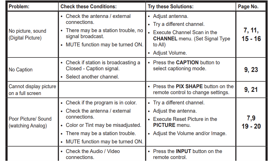Sanyo DP55441 LCD TV 46