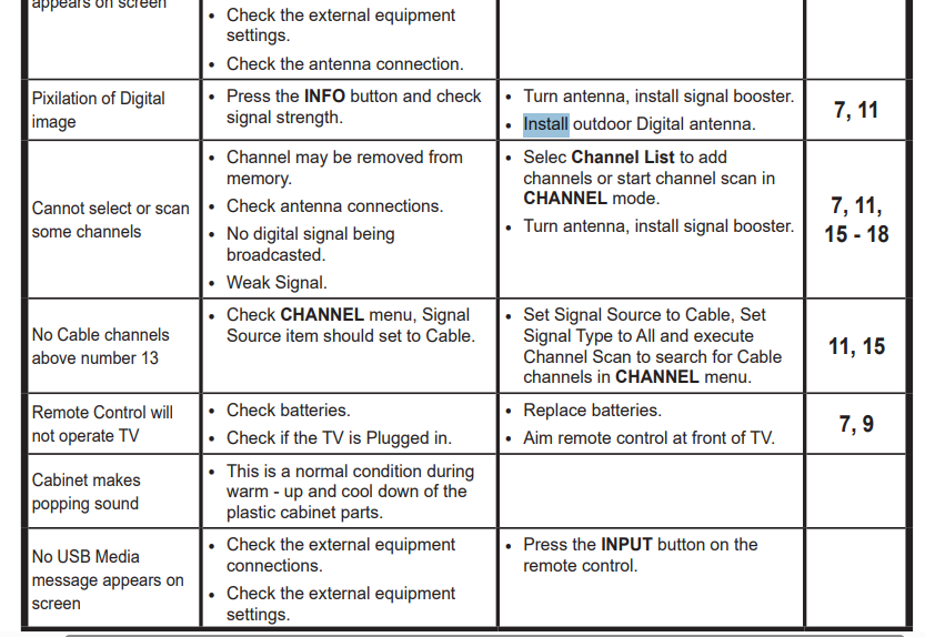Sanyo DP55441 LCD TV 47