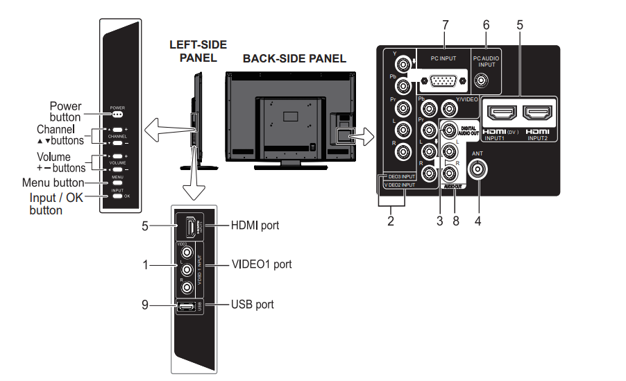 Sanyo DP55441 LCD TV14