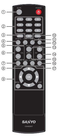 Sanyo DP55441 LCD TV15