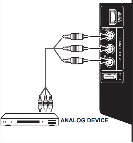Sanyo DP55441 LCD TV16