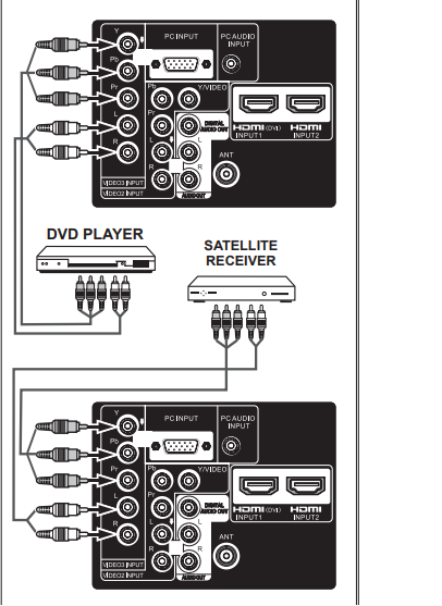 Sanyo DP55441 LCD TV17