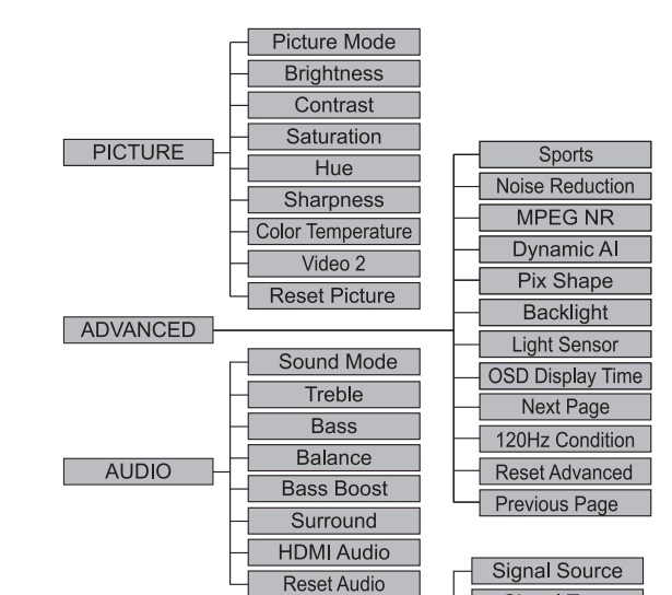 Sanyo DP55441 LCD TV29