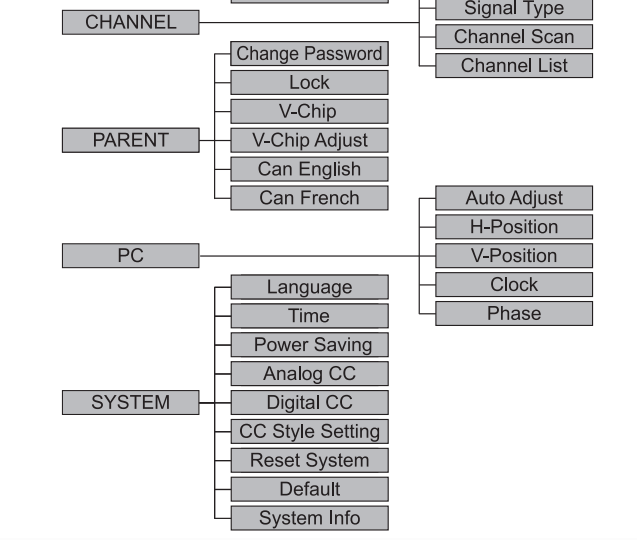 Sanyo DP55441 LCD TV30