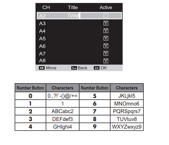 Sanyo DP55441 LCD TV33