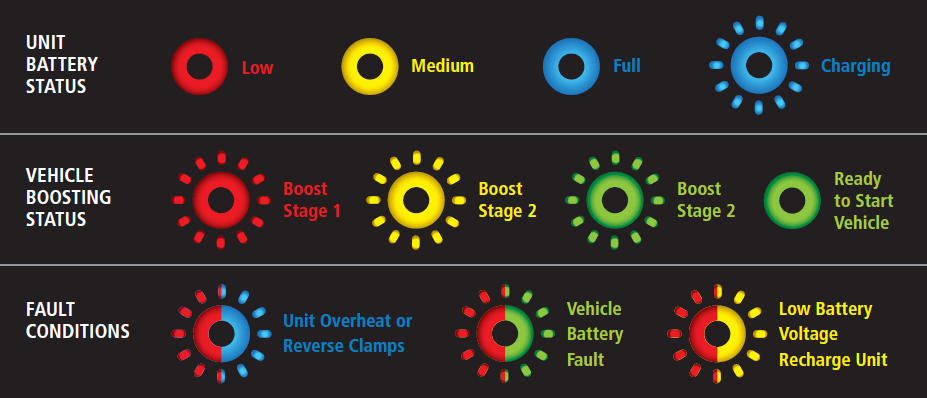 Stanley Simple Start P2G7S Battery Booster User Manual Stanley Simple Start P2G7S Battery Booster-2