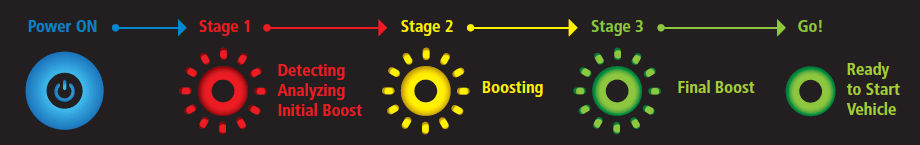 Stanley Simple Start P2G7S Battery Booster User Manual Stanley Simple Start P2G7S Battery Booster-5