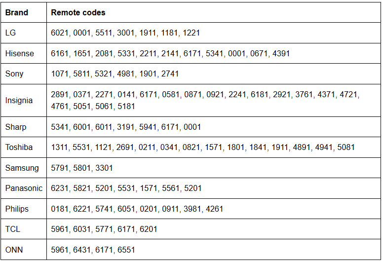 Step-by-Step Guide to Programming Your GE Universal Remote-6