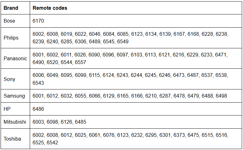 Step-by-Step Guide to Programming Your GE Universal Remote-7