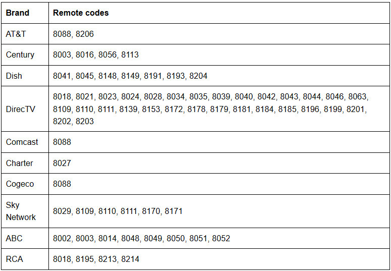 Step-by-Step Guide to Programming Your GE Universal Remote-8