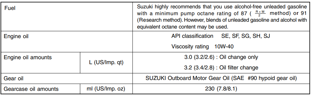 Suzuki DF-25 Outboard Motor11