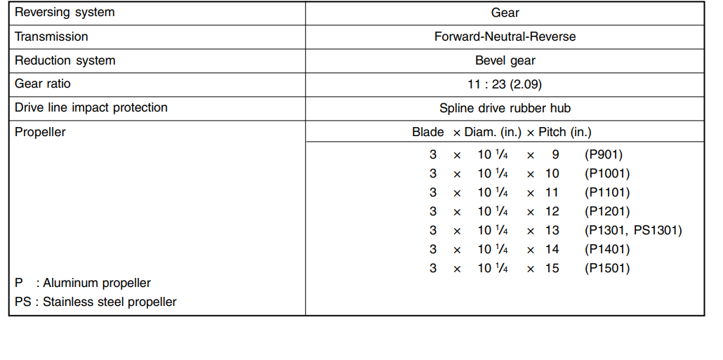 Suzuki DF-25 Outboard Motor13