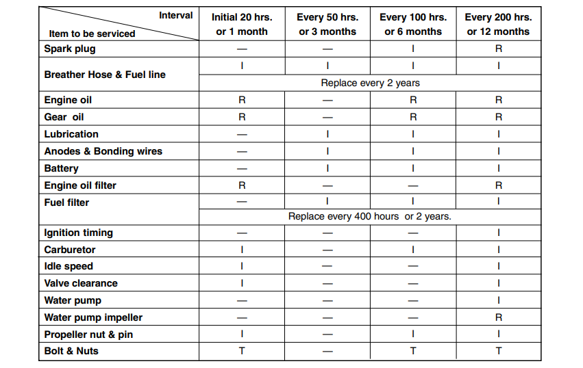 Suzuki DF-25 Outboard Motor14