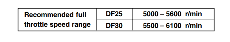 Suzuki DF-25 Outboard Motor4