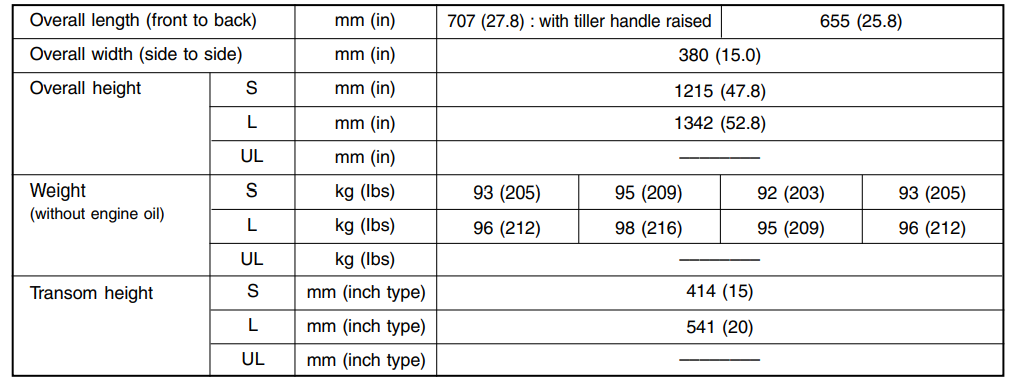 Suzuki DF-25 Outboard Motor7