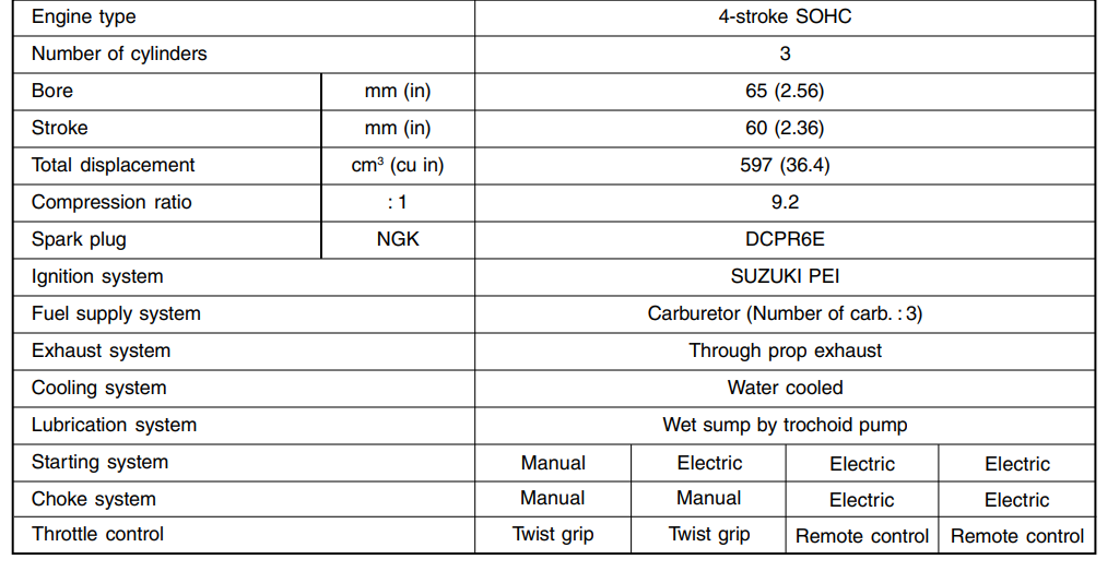 Suzuki DF-25 Outboard Motor9