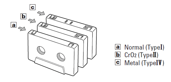 Teac GF-680 Solid State Amp Receiver 3