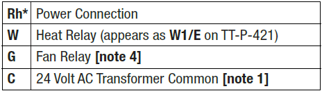 TopTech TT-P-411 Programmable Thermostat-2
