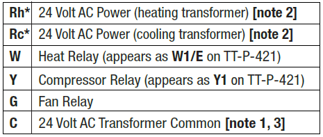 TopTech TT-P-411 Programmable Thermostat-3