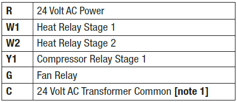 TopTech TT-P-411 Programmable Thermostat-4