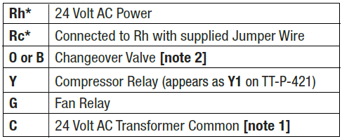 TopTech TT-P-411 Programmable Thermostat-5