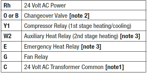 TopTech TT-P-411 Programmable Thermostat-6