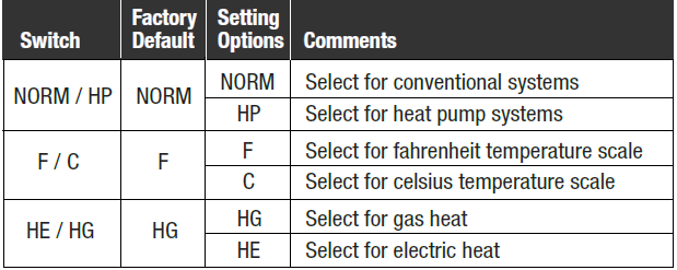 TopTech TT-P-411 Programmable Thermostat-7