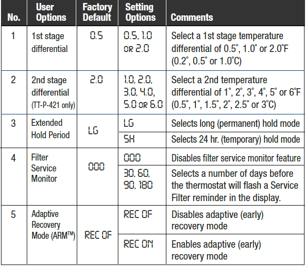 TopTech TT-P-411 Programmable Thermostat-8