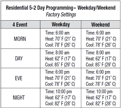 TopTech TT-P-411 Programmable Thermostat-9