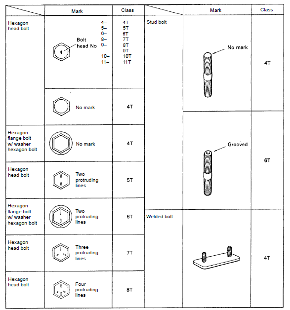 Toyota 22RE Engine User Manual Toyota 22RE Engine-2