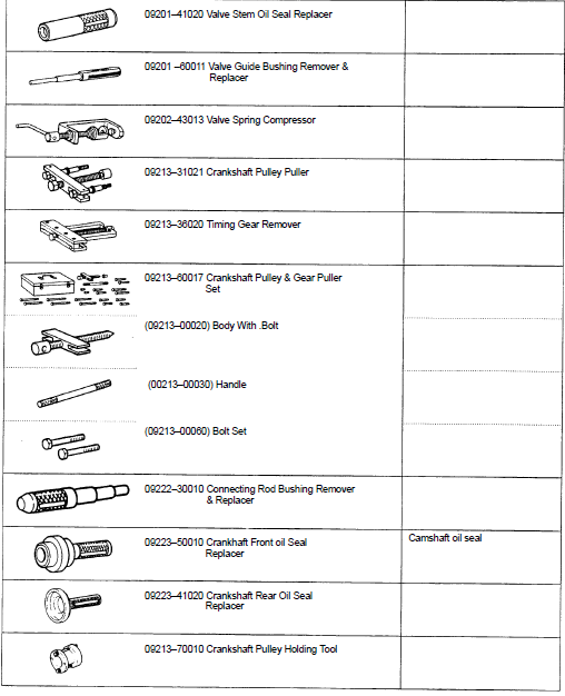Toyota 22RE Engine User Manual Toyota 22RE Engine-28
