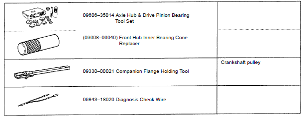 Toyota 22RE Engine User Manual Toyota 22RE Engine-29