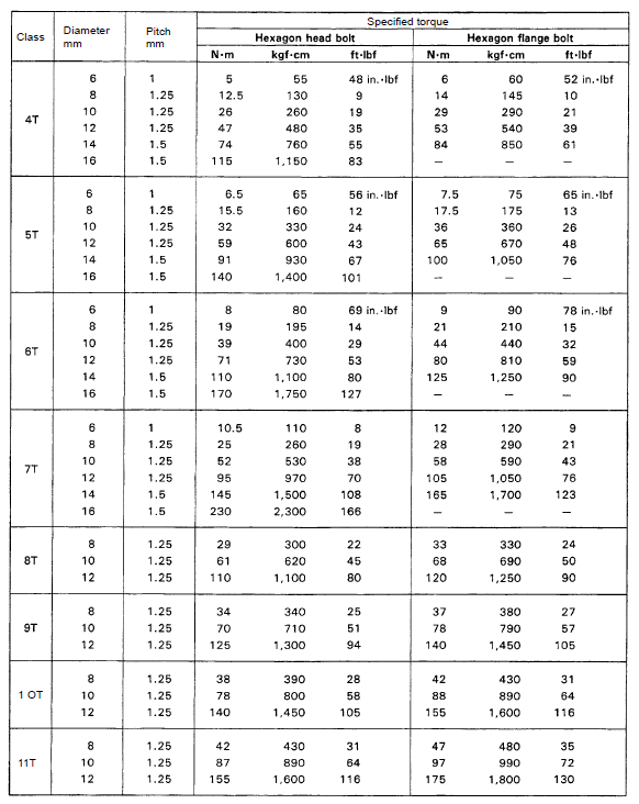 Toyota 22RE Engine User Manual Toyota 22RE Engine-3