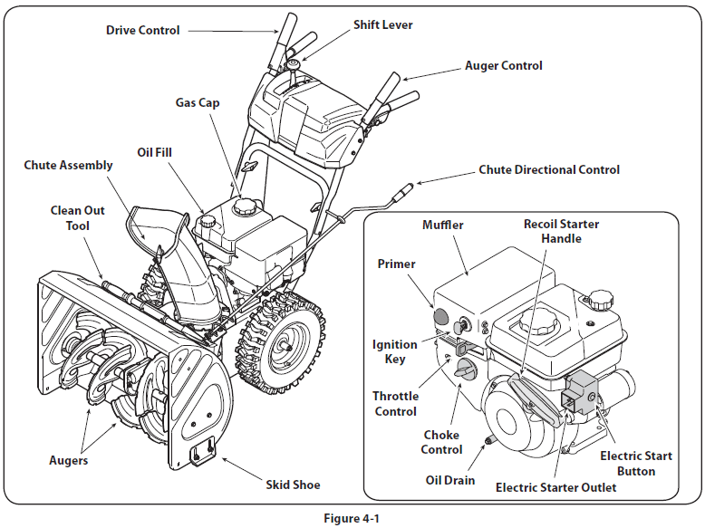 Troy-Bilt Storm 2410 Snow Thrower User Manual Troy-Bilt Storm 2410 Snow Thrower-12