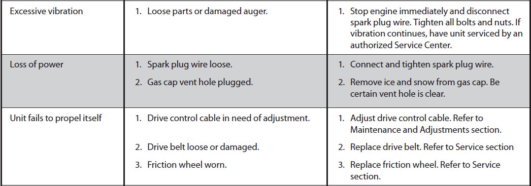 Troy-Bilt Storm 2410 Snow Thrower User Manual Troy-Bilt Storm 2410 Snow Thrower-32