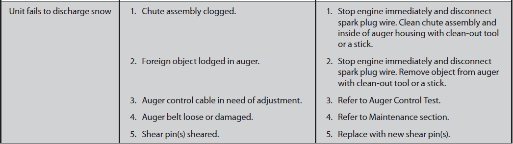 Troy-Bilt Storm 2410 Snow Thrower User Manual Troy-Bilt Storm 2410 Snow Thrower-33