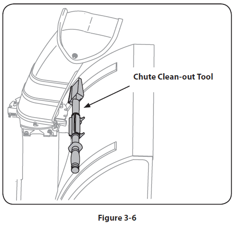Troy-Bilt Storm 2410 Snow Thrower User Manual Troy-Bilt Storm 2410 Snow Thrower-6