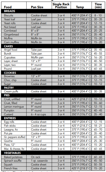 Viking VDSC530 Professional Freestanding Dual Fuel Gas range Manual Viking VDSC530 Professional Freestanding Dual Fuel Gas range-15