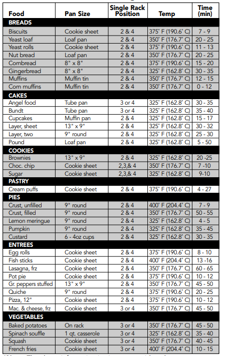 Viking VDSC530 Professional Freestanding Dual Fuel Gas range Manual Viking VDSC530 Professional Freestanding Dual Fuel Gas range-16