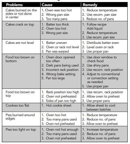 Viking VDSC530 Professional Freestanding Dual Fuel Gas range Manual Viking VDSC530 Professional Freestanding Dual Fuel Gas range-17