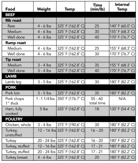 Viking VDSC530 Professional Freestanding Dual Fuel Gas range Manual Viking VDSC530 Professional Freestanding Dual Fuel Gas range-19