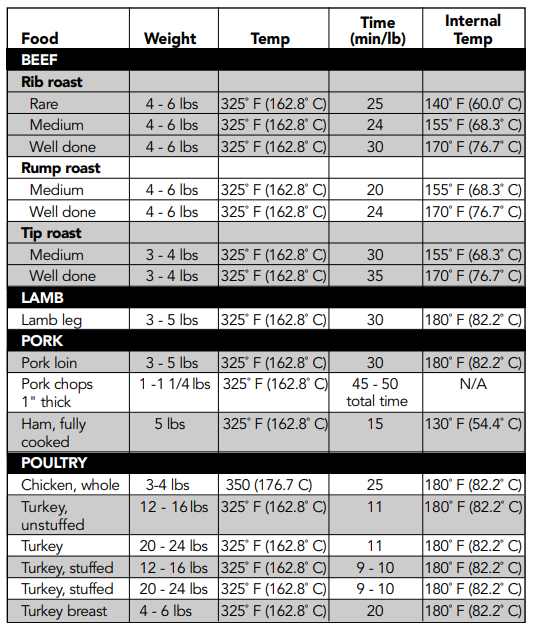 Viking VDSC530 Professional Freestanding Dual Fuel Gas range Manual Viking VDSC530 Professional Freestanding Dual Fuel Gas range-20